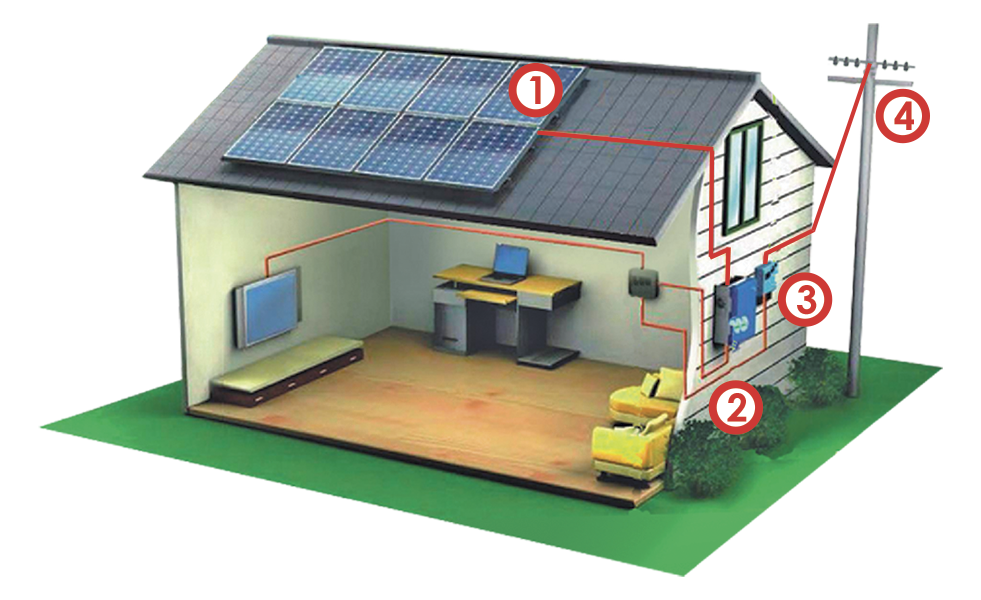 energia solar nbp porto seguro
